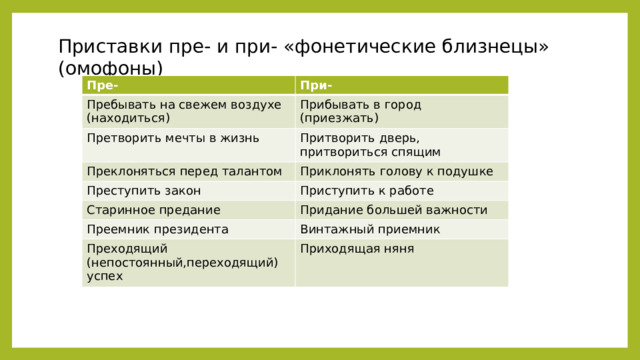 Претворить или притворить планы в жизнь