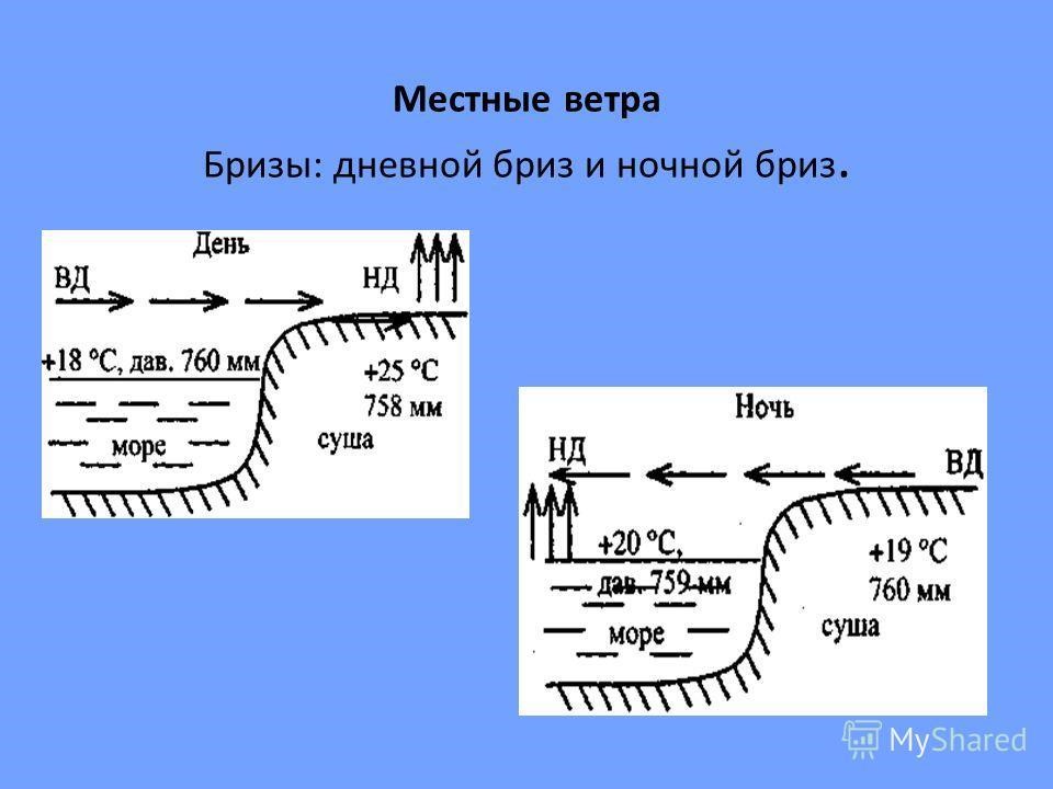 Схема бриза и муссона география 6 класс