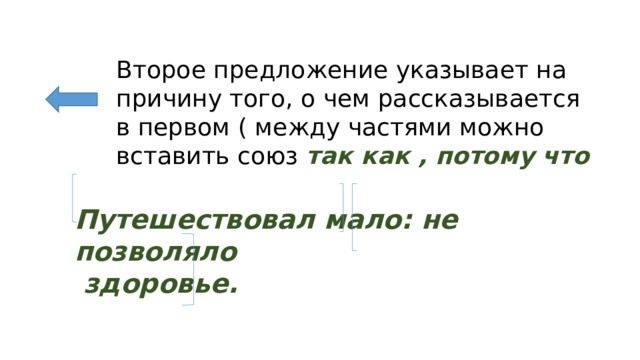 Второе предложение указывает на причину того, о чем рассказывается в первом ( между частями можно вставить союз так как , потому что Путешествовал мало: не позволяло  здоровье. 