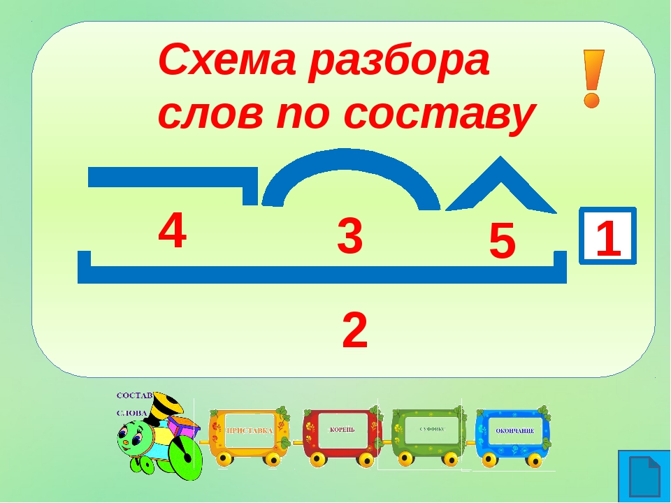 Рисовать по составу разобрать 3 класс