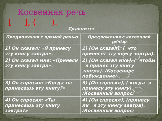  Косвенная речь [ ], ( ). Сравните: Предложения с прямой речью Предложения с косвенной речью 1) Он сказал: «Я принесу эту книгу завтра». 1) [Он сказал], ( что принесёт эту книгу завтра). 2) Он сказал мне: «Принеси эту книгу завтра». 3) Он спросил: «Когда ты принесёшь эту книгу?» 2) [Он сказал мне], ( чтобы я принёс эту книгу завтра). /Косвенное побуждение/ 3) [Он спросил], ( когда я принесу эту книгу). /Косвенный вопрос/ 4) Он спросил: «Ты принесёшь эту книгу завтра?» 4) [Он спросил], (принесу ли я эту книгу завтра). /Косвенный вопрос/ 