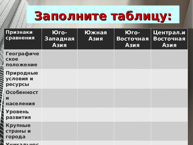 Заполните таблицу: Признаки сравнения Юго-Западная Азия Географическое положение Южная Азия Природные условия и ресурсы Юго-Восточная Азия Особенности населения Централ.и Восточная Азия Уровень развития Крупные страны и города Уникальность региона 