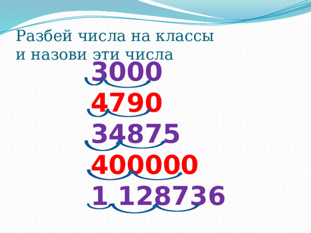 Разбей числа на классы  и назови эти числа 3000 4790 34875 400000 1 128736  