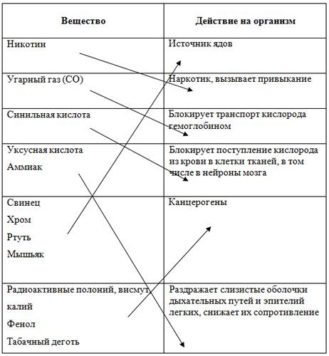 Технологическая карта по обж 9 класс