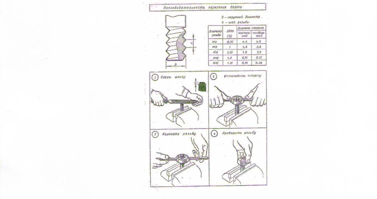 Понятие о резьбе. Выполнение эскиза детали с резьбой. Нарезание наружной  резьбы.