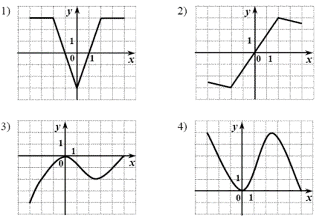 На рисунке показан график функций. Графики четной и нечетной функции. Графики нечетных функций примеры. Укажите график четной функции, Нечётной функции. Графическое изображение функции.