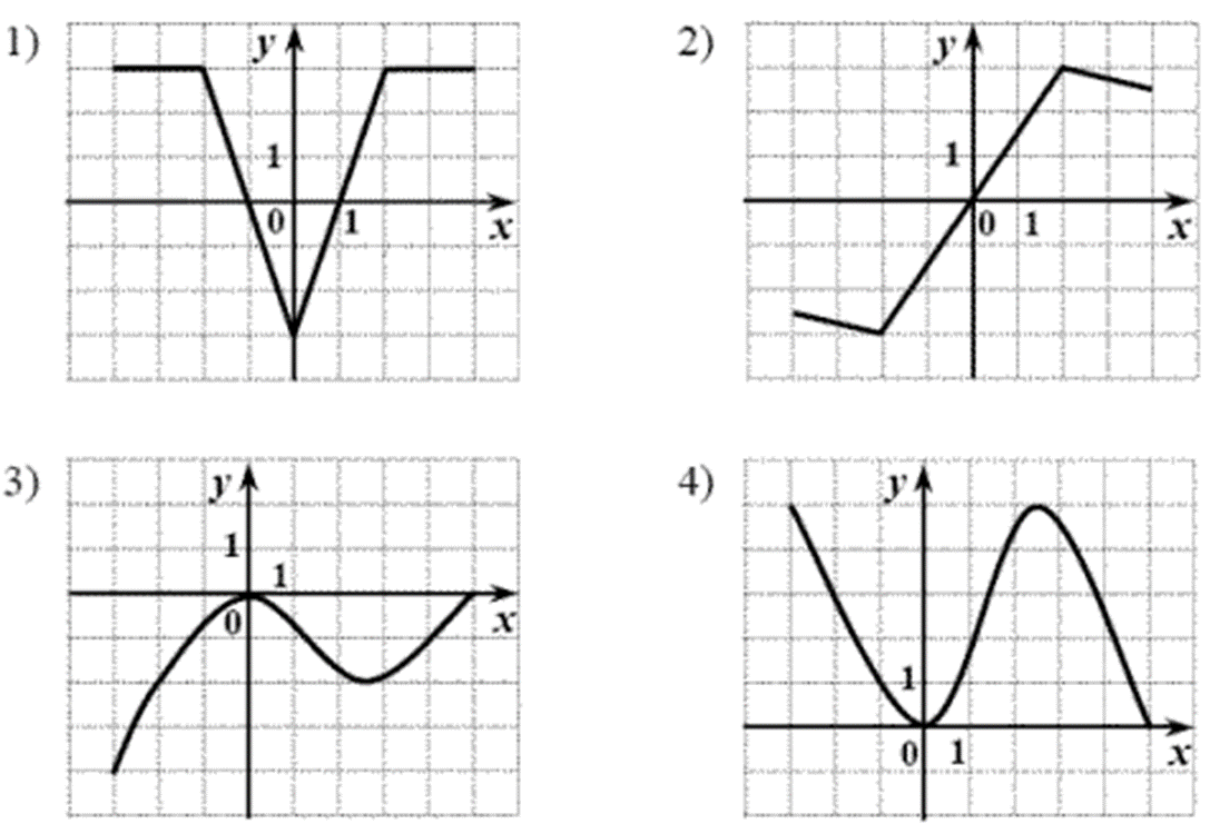 Рисунок 1 график. Графики четной и нечетной функции примеры. Четные и нечетные функции графики функций. Построить график четной функции. Укажите рисунок на котором изображен график четной функции.
