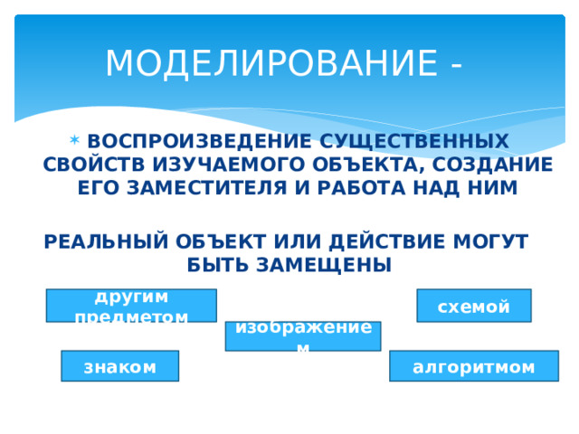 МОДЕЛИРОВАНИЕ - ВОСПРОИЗВЕДЕНИЕ СУЩЕСТВЕННЫХ СВОЙСТВ ИЗУЧАЕМОГО ОБЪЕКТА, СОЗДАНИЕ ЕГО ЗАМЕСТИТЕЛЯ И РАБОТА НАД НИМ  РЕАЛЬНЫЙ ОБЪЕКТ ИЛИ ДЕЙСТВИЕ МОГУТ БЫТЬ ЗАМЕЩЕНЫ другим предметом схемой изображением алгоритмом знаком 