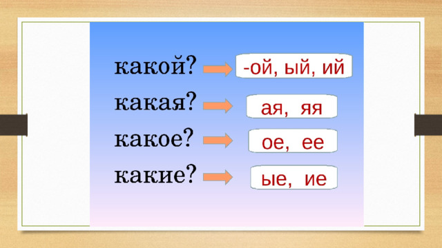 Какой какая какое какие 1 класс презентация