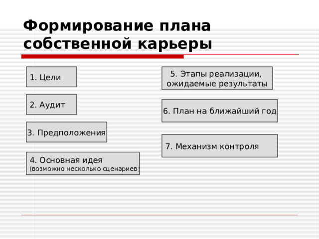 План реализации карьеры