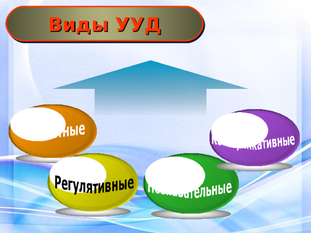 Цель образования  общекультурное, личностное и познавательное развитие учащихся, обеспечивающие такую ключевую компетенцию образования как «научить учиться».   
