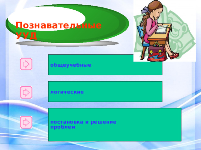 Виды УУД  