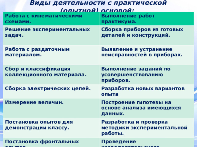 Базовые образовательные технологии ОБУЧЕНИЕ НА ОСНОВЕ «УЧЕБНЫХ СИТУАЦИЙ» ПРОЕКТНАЯ ДЕЯТЕЛЬНОСТЬ УРОВНЕВАЯ ДИФФЕРЕНЦИАЦИЯ ИНФОРМАЦИОННЫЕ И КОММУНИКАЦИОННЫЕ ТЕХНОЛОГИИ 