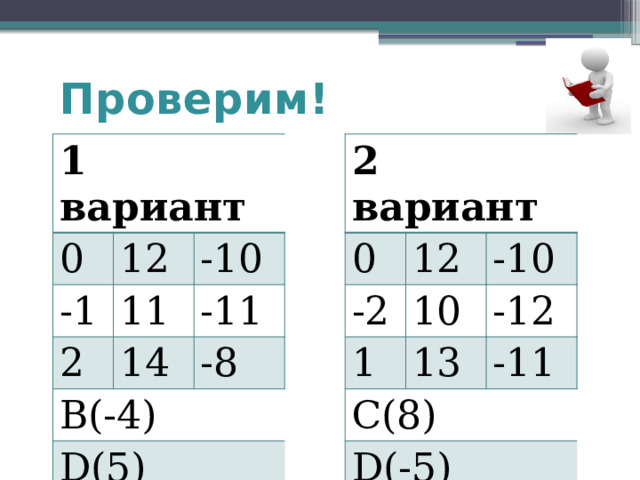 Проверим! 1 вариант 2 вариант 0 0 12 -1 -2 12 10 11 -10 1 2 -10 В(-4) 13 14 -11 -12 С(8) D(5) -11 -8 D(-5) 