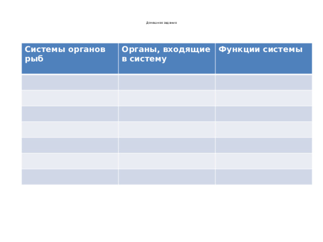 Домашнее задание   Системы органов рыб  Органы, входящие в систему Функции системы 