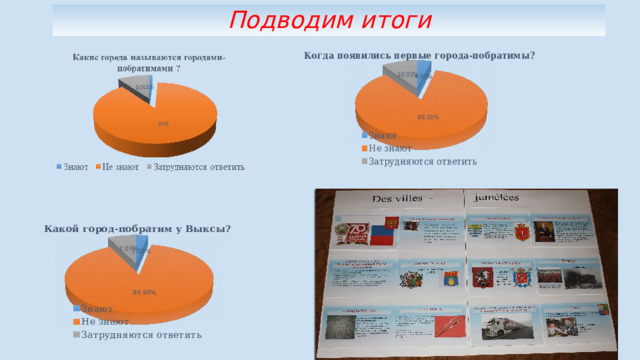 Подводим итоги 