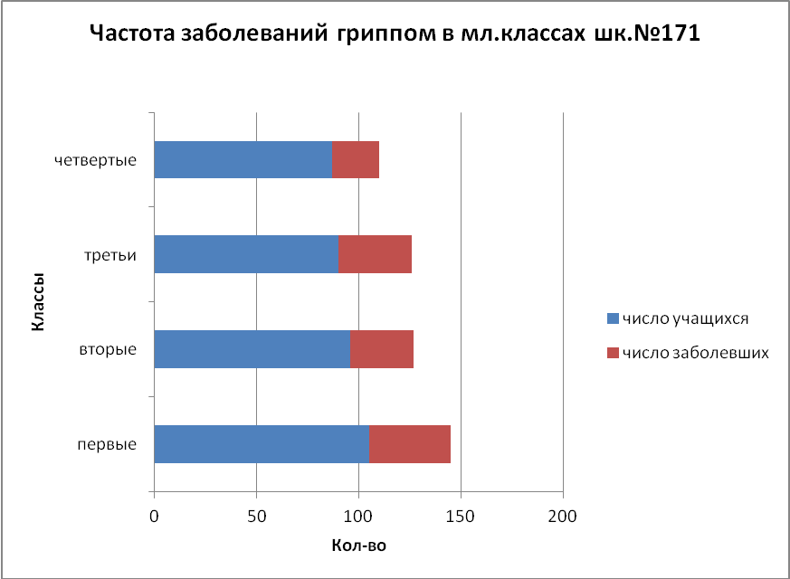 Практическая работа по теме "построение диаграмм". Задания на построение диаграммы 3 класс.