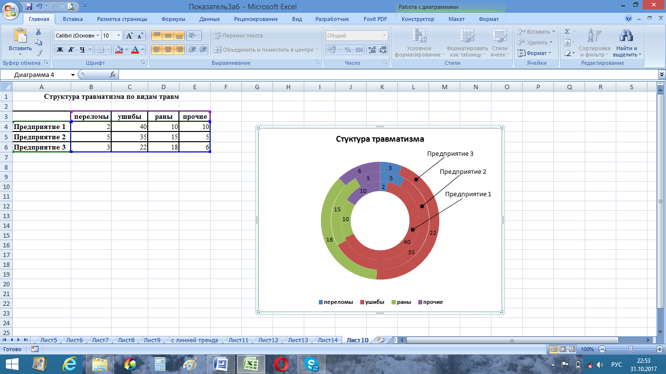 Как в эксель сделать галочку. Кольцевая диаграмма в excel. Microsoft excel кольцевые диаграммы. Двойной круговой график Exel. Как разместить диаграмму на отдельном листе рабочей книги.