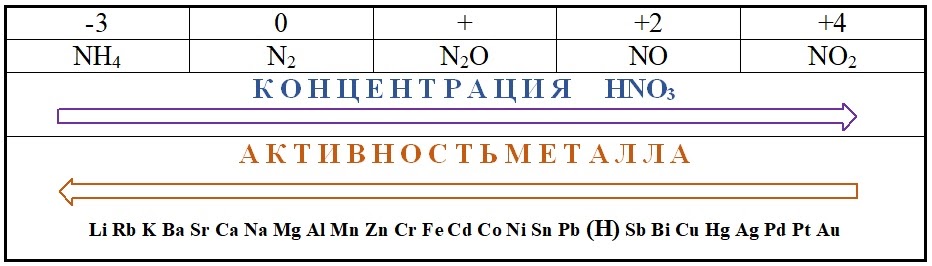 Степень окисления n2o 5. Азотная кислота степень окисления. Степень окисления азота в азотной кислоте. Характеристика азотной кислоты по плану. Степень окисления азотной кислоты hno3.