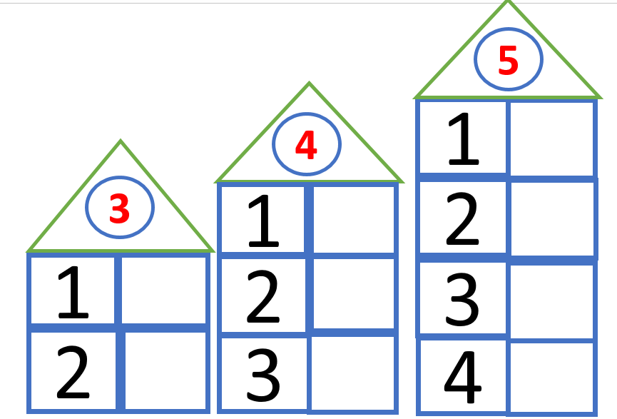 Математика 3 дом работа. Числовые домики состав числа 2. Засели в домики состав числа 2.3.4. Числовые домики для дошкольников число 5. Числовые домики для дошкольников состав числа 3.