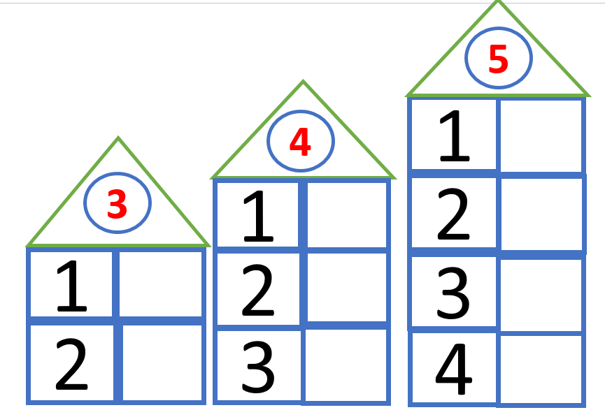 Числовые домики состав числа 2. Засели в домики состав числа 2.3.4. Числовые домики для дошкольников число 5. Числовые домики для дошкольников состав числа 3.