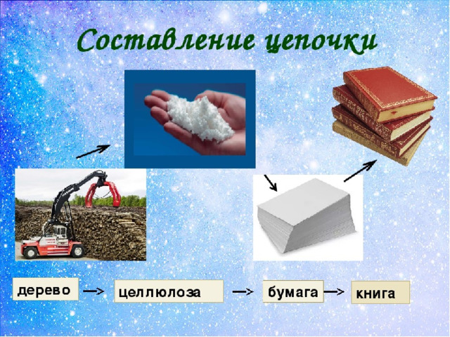 Схема создания книги