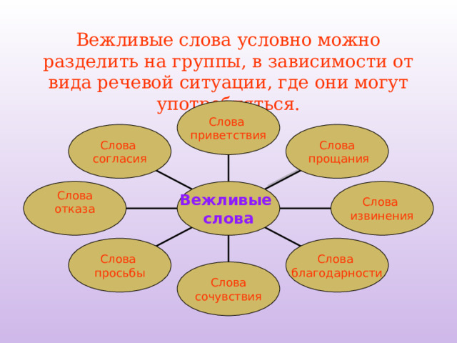 Речевая ситуация составление краткого рассказа об увиденном 1 класс 21 век презентация
