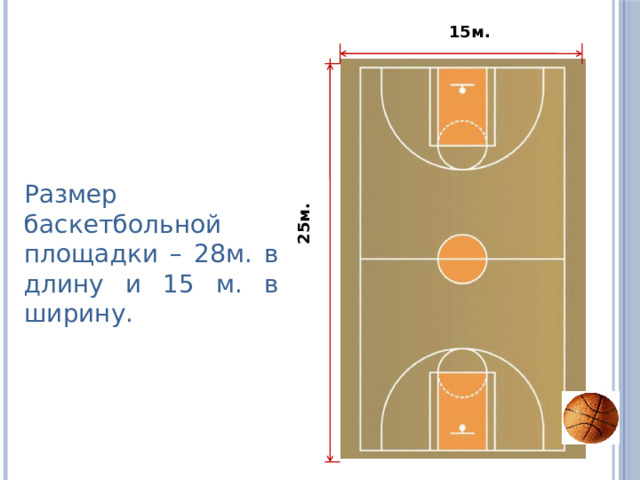 25м. 15м. Размер баскетбольной площадки – 28м. в длину и 15 м. в ширину. 
