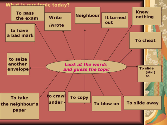 What is our topic today?     Neighbour Knew nothing To pass the exam Write /wrote It turned out to have a bad mark To cheat to seiz e another envelope Look at the words and guess the topic To slide (slid) to To copy to crawl under -  To take the neighbour’s  paper  To slide away To blow on 