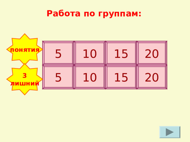 Работа по группам: понятия 10 5 15 20 3 лишний 5 10 15 20 