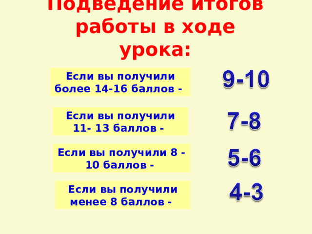 Подведение итогов работы в ходе урока: Если вы получили более 14-16 баллов -  Если вы получили 11- 13 баллов - Если вы получили 8 - 10 баллов -  Если вы получили менее 8 баллов -  
