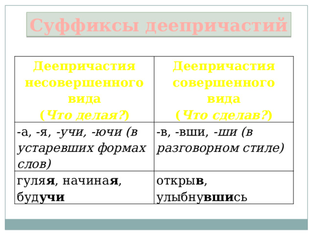 Деепричастие от слова сделать