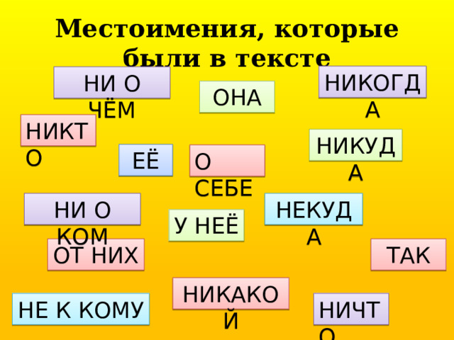 Местоимения, которые были в тексте НИКОГДА НИ О ЧЁМ ОНА НИКТО НИКУДА ЕЁ О СЕБЕ НЕКУДА НИ О КОМ У НЕЁ ОТ НИХ ТАК НИКАКОЙ НЕ К КОМУ НИЧТО 