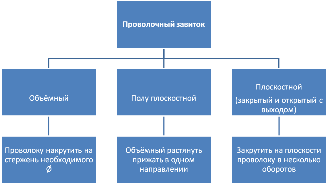 Отличие северного возрождения. Северное Возрождение таблица. Виды ренты схема. Таблица искусство Северного Возрождения. Таблица по видам ренты.