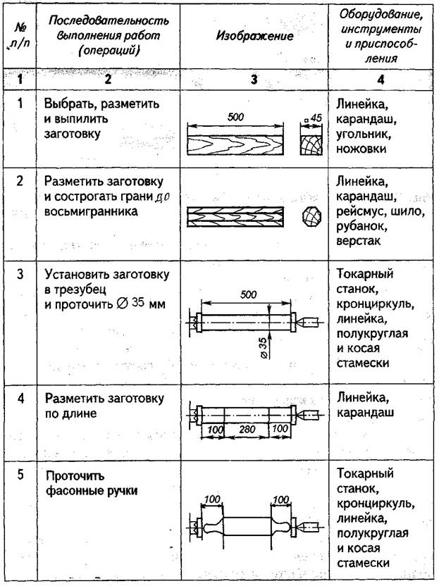 Чертеж скалки 7 класс