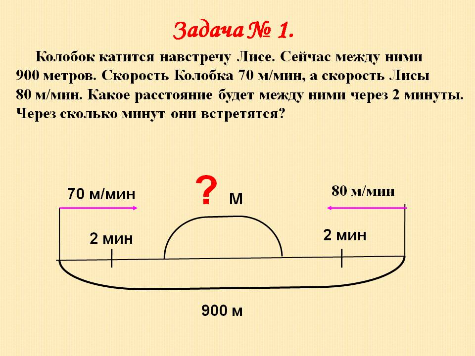 Задачи с чертежом