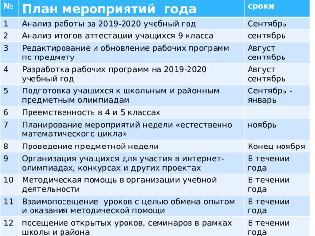 Полукруглая картина с передним предметным планом 7 букв