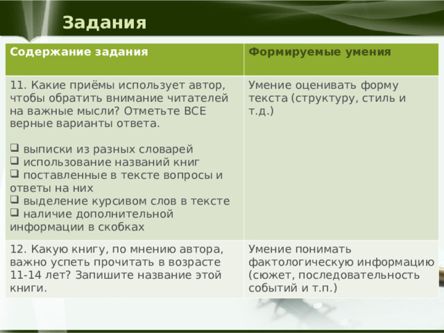 Задания Содержание задания Формируемые умения  11. Какие приёмы использует автор, чтобы обратить внимание читателей на важные мысли? Отметьте ВСЕ верные варианты ответа.  выписки из разных словарей  использование названий книг  поставленные в тексте вопросы и ответы на них  выделение курсивом слов в тексте  наличие дополнительной информации в скобках Умение оценивать форму текста (структуру, стиль и т.д.) 12. Какую книгу, по мнению автора, важно успеть прочитать в возрасте 11-14 лет? Запишите название этой книги. Умение понимать фактологическую информацию (сюжет, последовательность событий и т.п.) 