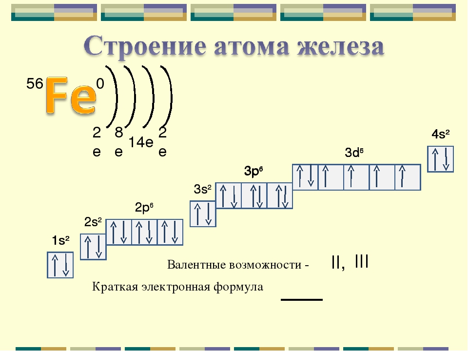 Составить формулу железа. Строение электронной оболочки атома железа. Строение атома железа электронная формула. Схема электронной оболочки атома железа. Электронная схема строения атома железа.