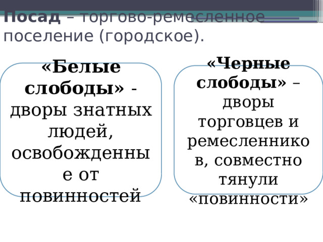 Посад – торгово-ремесленное поселение (городское). «Белые слободы» - дворы знатных людей, освобожденные от повинностей «Черные слободы» – дворы торговцев и ремесленников, совместно тянули «повинности» 