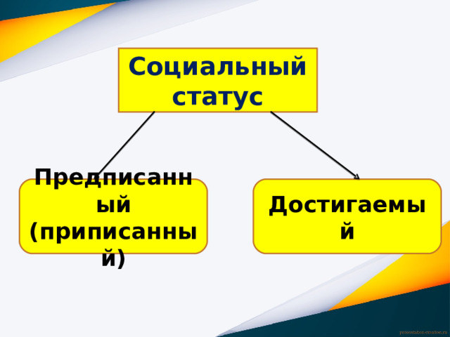 Социальные нормы достигаемые приписываемые