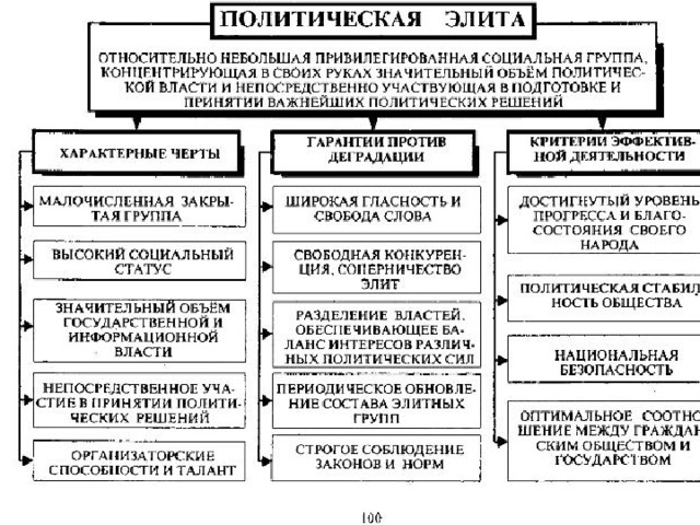 Блок политика егэ по обществознанию презентация