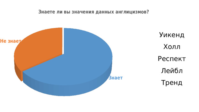 Уикенд Холл Респект Лейбл Тренд 