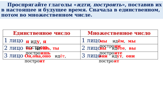 Времена глаголов 2 е лицо глаголов презентация