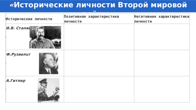 « Исторические личности Второй мировой войны» № Исторические личности 1 2 Позитивная характеристика личности И.В. Сталин 3 Ф.Рузвельт   Негативная характеристика личности        А.Гитлер             
