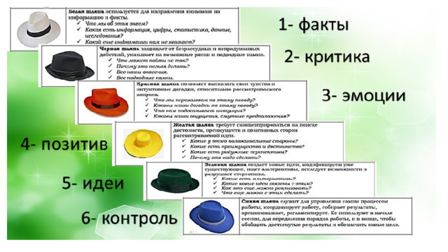 Метод шести шляп эдварда де боно презентация