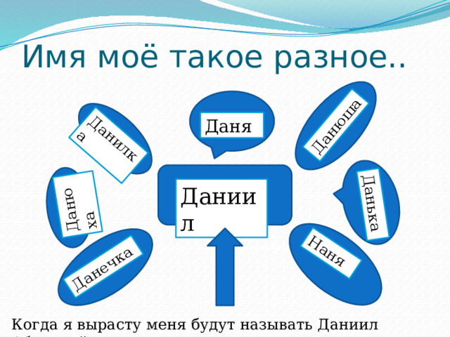 Данюша Данилка Данечка Наня Данюха Данька Имя моё такое разное.. Даня Даниил Когда я вырасту меня будут называть Даниил Абдулпайзович 