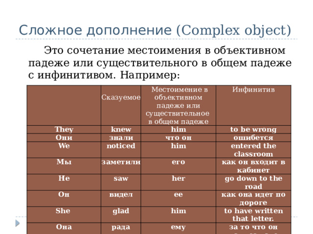 Кровать существительное или местоимение