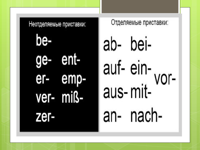 Отделяемые приставки в немецком языке