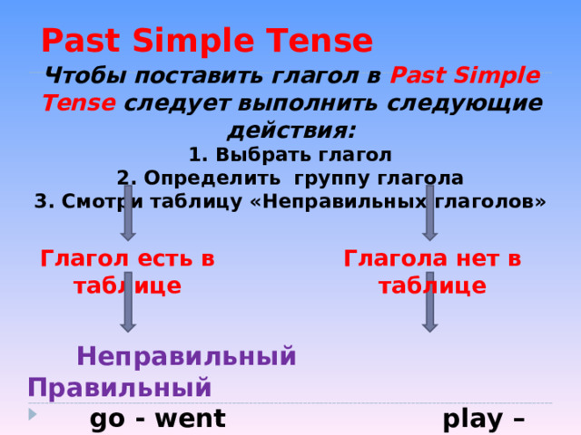 Past Simple Tense  Чтобы поставить глагол в Past Simple Tense  следует выполнить следующие действия: 1. Выбрать глагол 2. Определить группу глагола 3. Смотри таблицу «Неправильных глаголов»  Глагол есть в таблице Глагола нет в таблице  Неправильный  Правильный  go - went play – play ed  